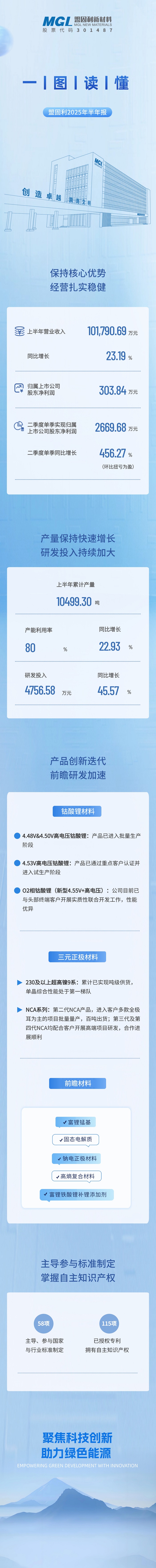 一图读懂丨博业体育2025年半年报.jpg